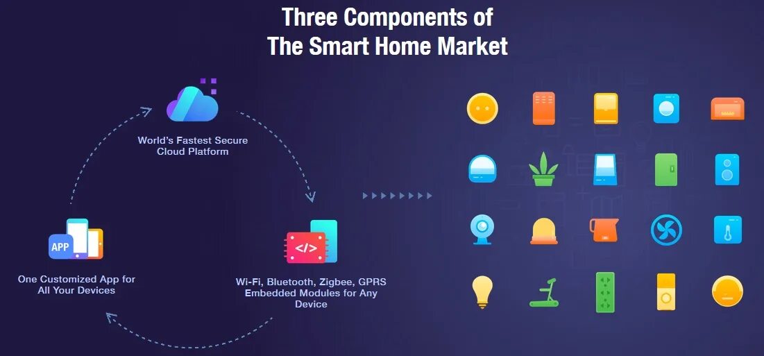 Smart tuya модуль. Туя смарт приложение. tuya smart умный дом. tuya логотип. tuya smart логотип.