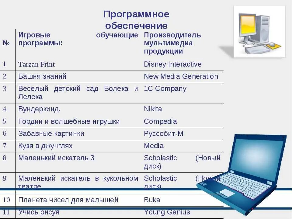 Совсем программа. Програмное обеспечение. Программное обеспечение компьютера. Компьютерные обучающие программы. Примеры компьютерных программ.