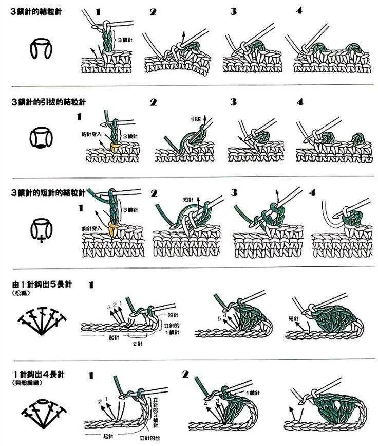 Узоры крючком для начинающих пошагово