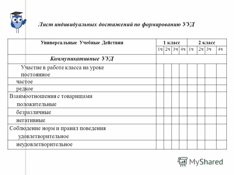 Лист поведения. Оценочный лист поведения. Чек лист поведения ребенка в колледже.