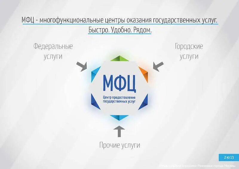 Гку многофункциональный центр государственных услуг. Оказание услуг через мфц. услуги мфц. предоставление услуги в мцф. оказание муниципальных услуг в мфц.