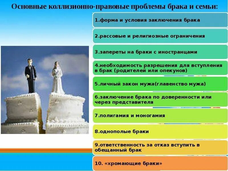 Каковы условия и порядок заключения брака. Порядок заключения брака. право применимое к расторжению брака. проблемы заключения брака. заключение брака семейное право.