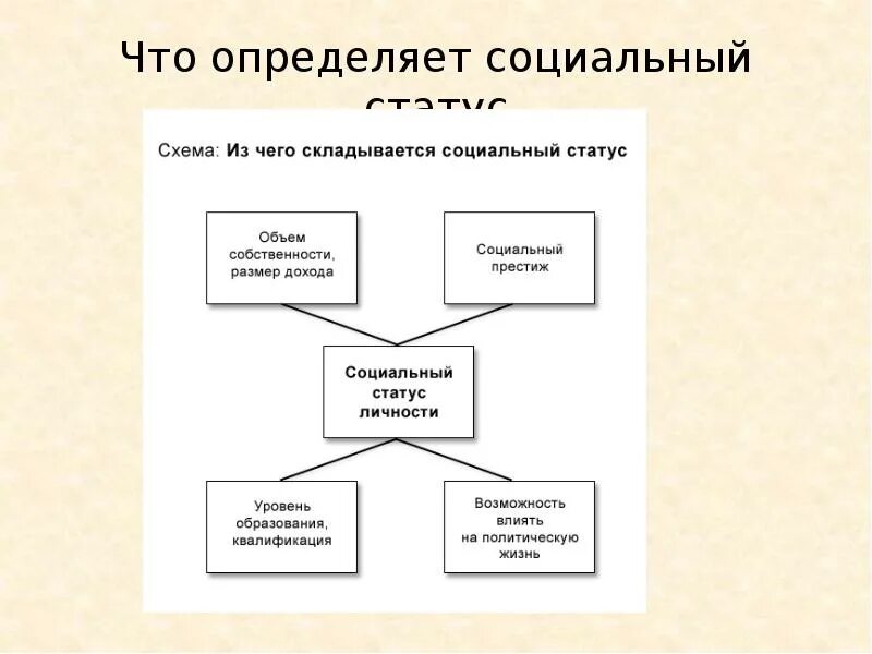 Определите от чего зависит выбор