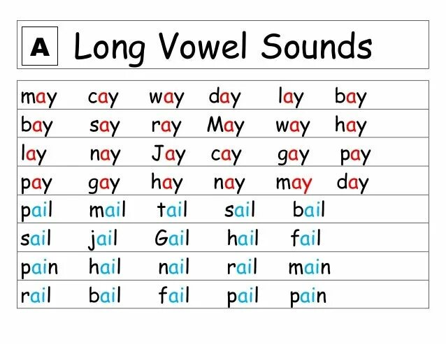 Английские слова long. Short and long Vowels. Long Vowels в английском. Long Vowel Sounds. Phonics long Vowels.