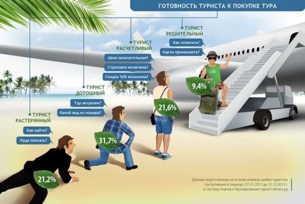 Бронирование путевок. Когда покупать туры. Когда покупать туры. Когда покупать туры. Когда покупать туры.