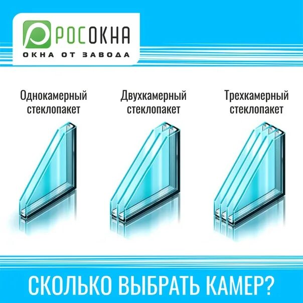 Окна пластиковые двухкамерный стеклопакет. Двухкамерный стеклопакет 32 мм. Стеклопакеты однокамерные Silver-16 с серебром. Однокамерные и двухкамерные стеклопакеты. Трехкамерный стеклопакет.