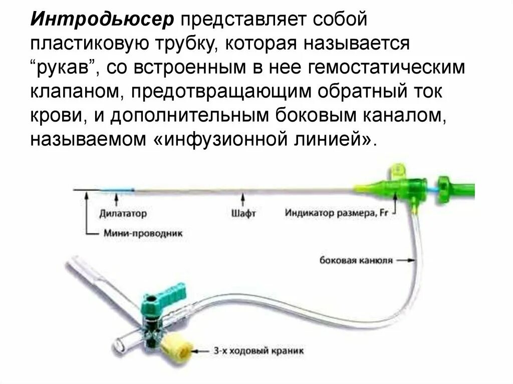 Как работает катетер. Катетер интродьюсер проводник. Интродьюсер для коронарографии. Интродьюсер лучевой 6f. Интродьюсер с гемостатическим клапаном: диаметр 6 f,.