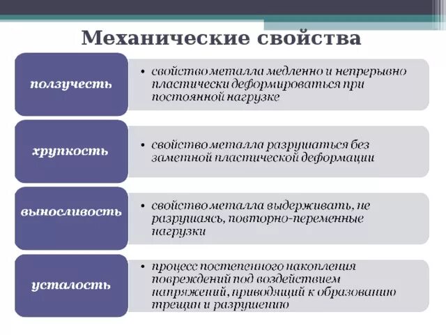 Повышенные механические свойства. Механические св ва металлов и сплавов. Перечислить механические свойства металлов. Определение механических свойств металлов и сплавов. Назовите основные механические свойства металлов.