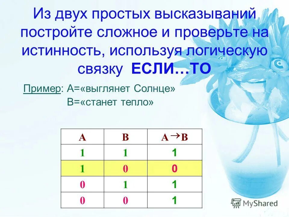 Построить фразу правильно