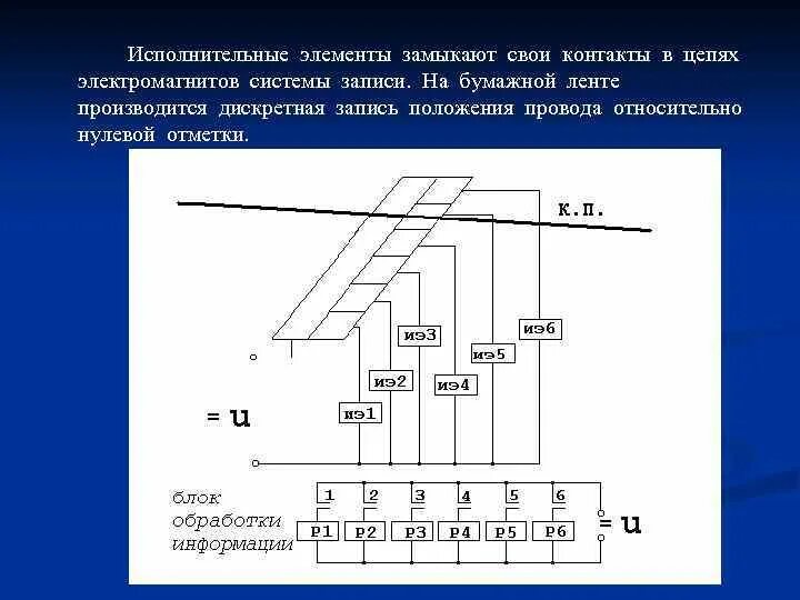 Назначение исполнительных устройств. Исполнительные устройства в сау.. исполнительные элементы: электромагниты,. общие характеристики исполнительных элементов. тепловая диагностика контактных сетей.