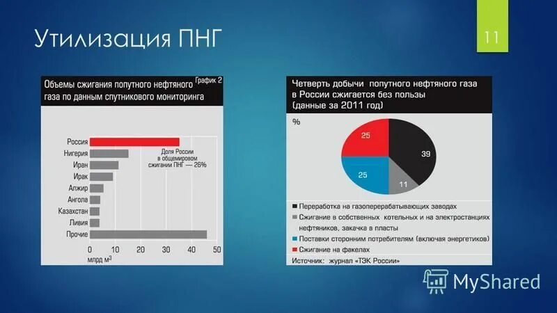 место добычи попутного газа. применение природного нефтяного газа. место добычи попутного газа. место добычи попутного газа. место добычи попутного газа.