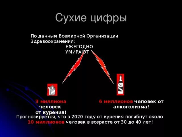 Люди умирают от сигарет. Данные воз по курению. Курение статистика смертности. Процент смертности от курения. Смерти в год от курения в России.