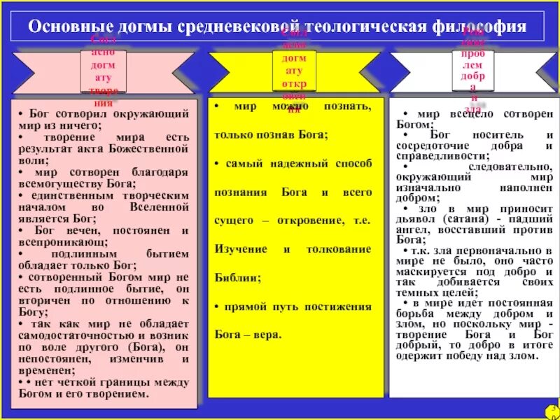 Человек на лестнице в небо. Пути познания. Божественное сознание. Бог создает мир. Бог и вселенная.