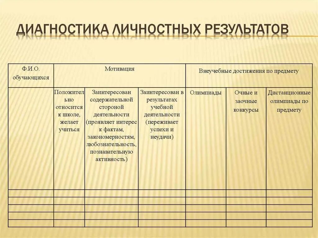 Диагностические методики в школе. Мониторинговая карта оценки личностных результатов обучающихся. Диагностика личностных результатов. Критерии оценки личностных результатов. Оценка личностных результатов начальной школе.