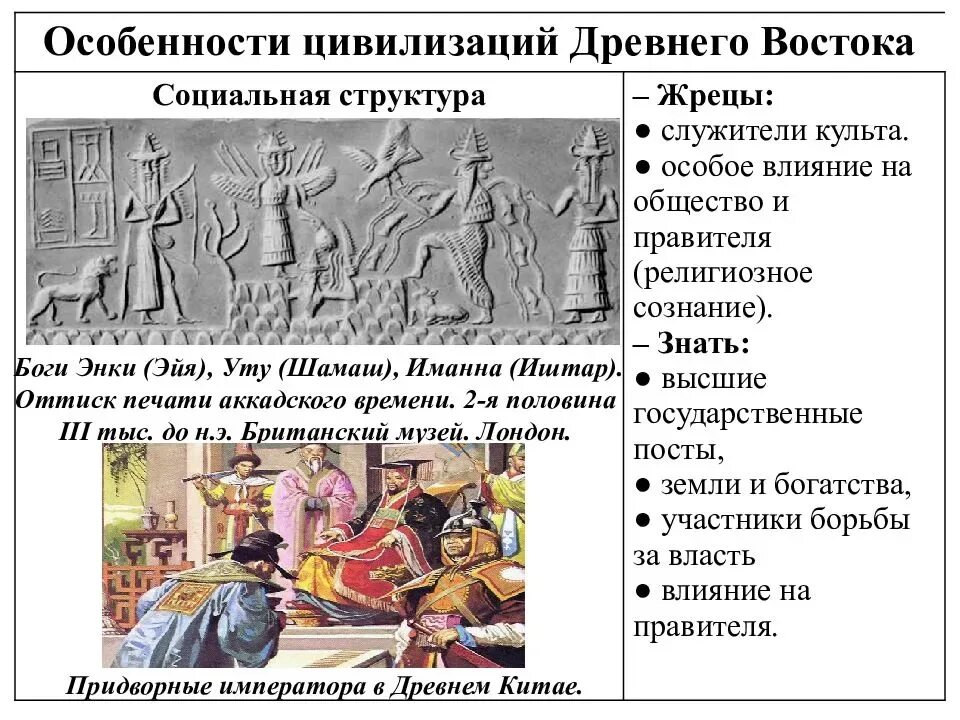 Типы древних государств