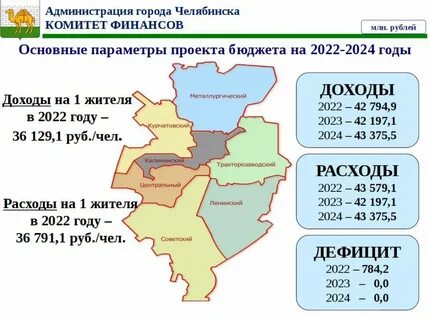 Численность г челябинска