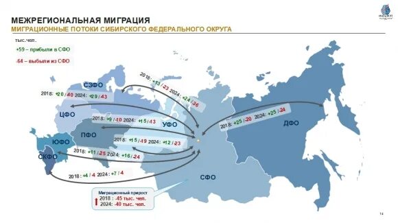 Карта внутренней миграции населения России. Карта миграции населения России 2020. Внутренняя миграция в России 2020. Карта внутренней миграции России 2020.