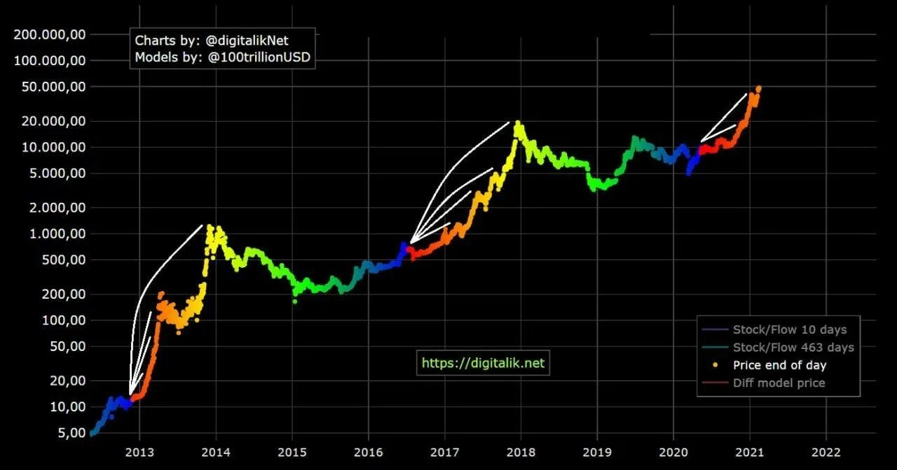 Халвинг 2024. Халвинг биткоина 2024. Халвинг биткоина даты. Прошлые халвинги биткоина. Халвинг таймер