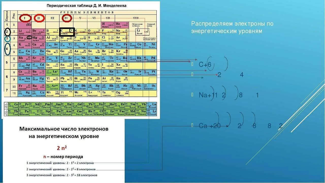 Карточка шпаргалка "Таблица Менделеева" 14,8х21 см купить книги с быстрой достав