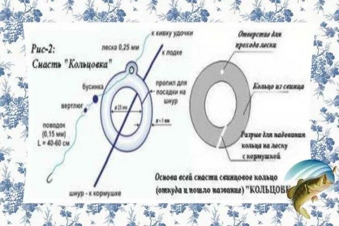 Ловля леща на кольцо. Рыболовная снасть кольцо на леща. Снасти для рыбалки на кольцо с лодки на леща. Монтаж снасти для ловли на кольцо с лодки. Снасть Кольцовка для ловли леща.