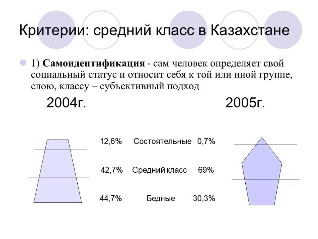 Средний класс категории. Средний класс. Критерии среднего класса. Средний класс в Казахстане. Критерии среднего класса в России.