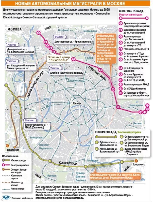 Северо-Восточная хорда на карте Москвы. Хорды и рокады Москвы на карте. Новые хорды Москвы схема. Северо-Восточная хорда и Южная Рокада. Карта западной хорды