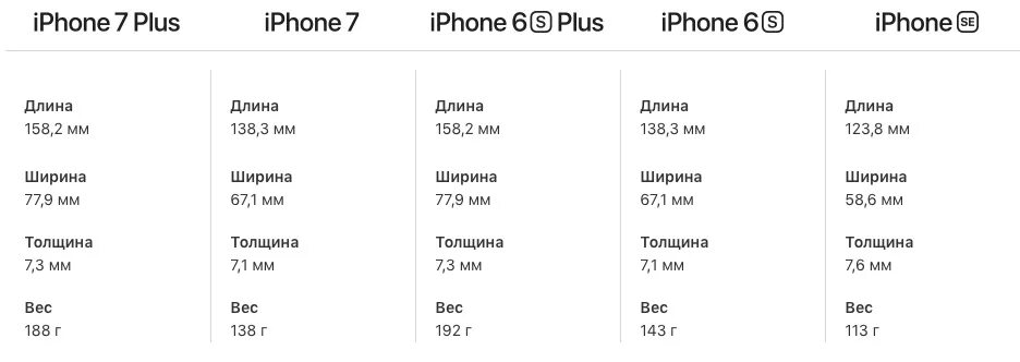 Сколько 14 плюс 7