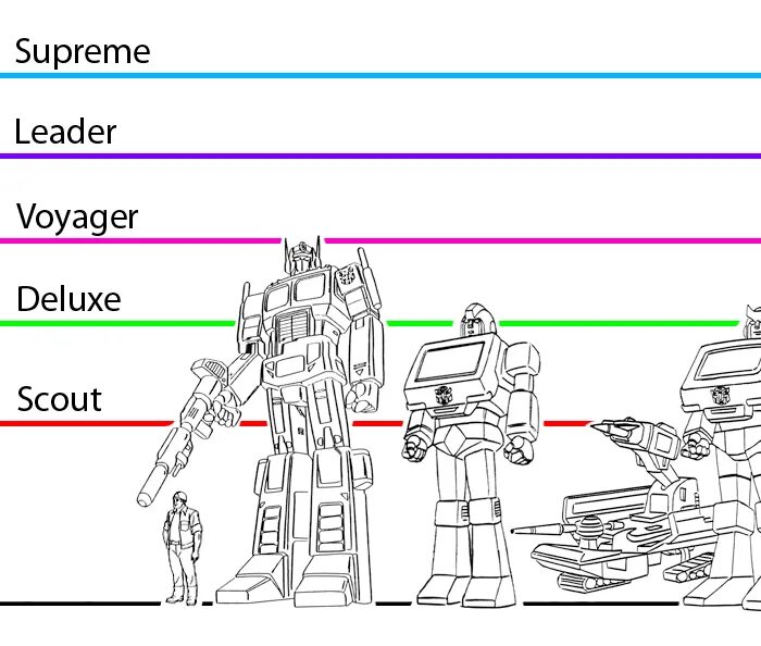 Transformers size. Размеры автоботов. трансформеры сравнение размеров. размеры трансформеров g1. transformers size comparison.