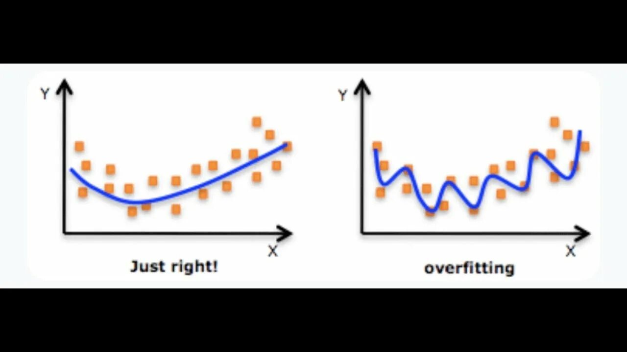 Переобучение модели в машинном обучении. Overfitting. переобучение нейронной сети. overfitting machine learning.
