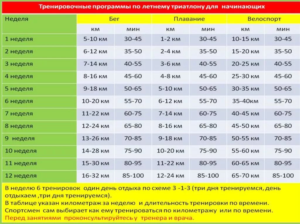 План тренировки по плаванию. План тренировок для пловцов. Подготовка к триатлону план тренировок. Программа тренировок для пловцов в бассейне. Плавание два раза в неделю