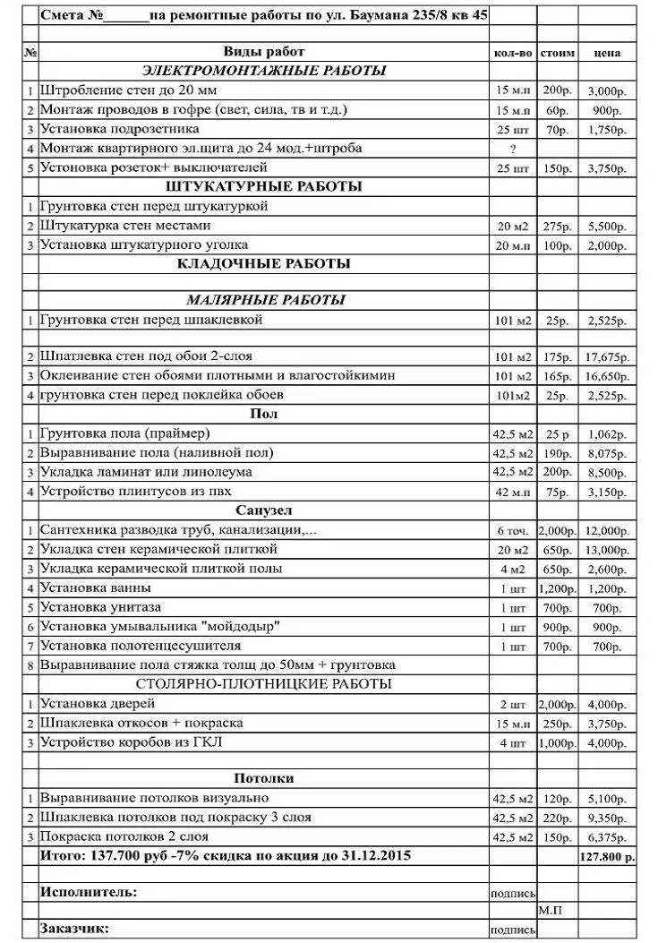 Смета квартиры пример. Примерная смета ремонта. Примерная смета на отделочные работы. Смета на материалы для ремонта помещения. Смета на ремонт пример.