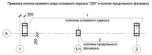 Как определить привязку
