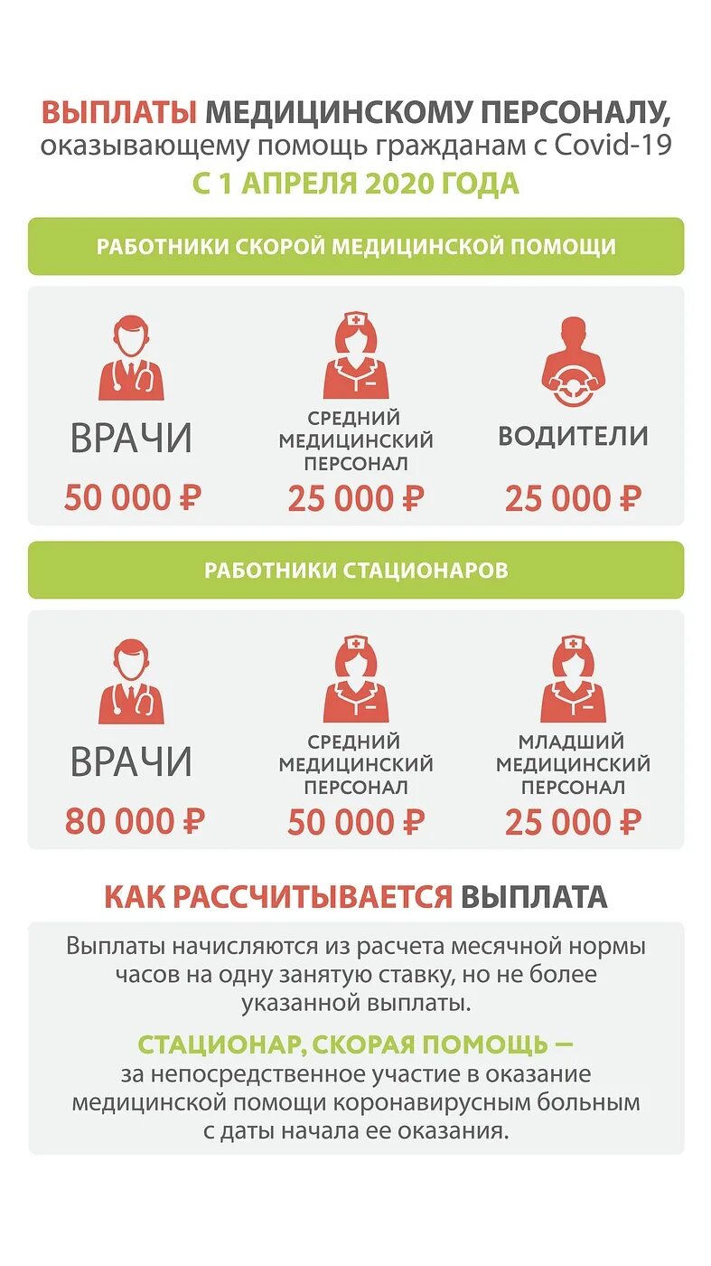 Выплата врачам работающим