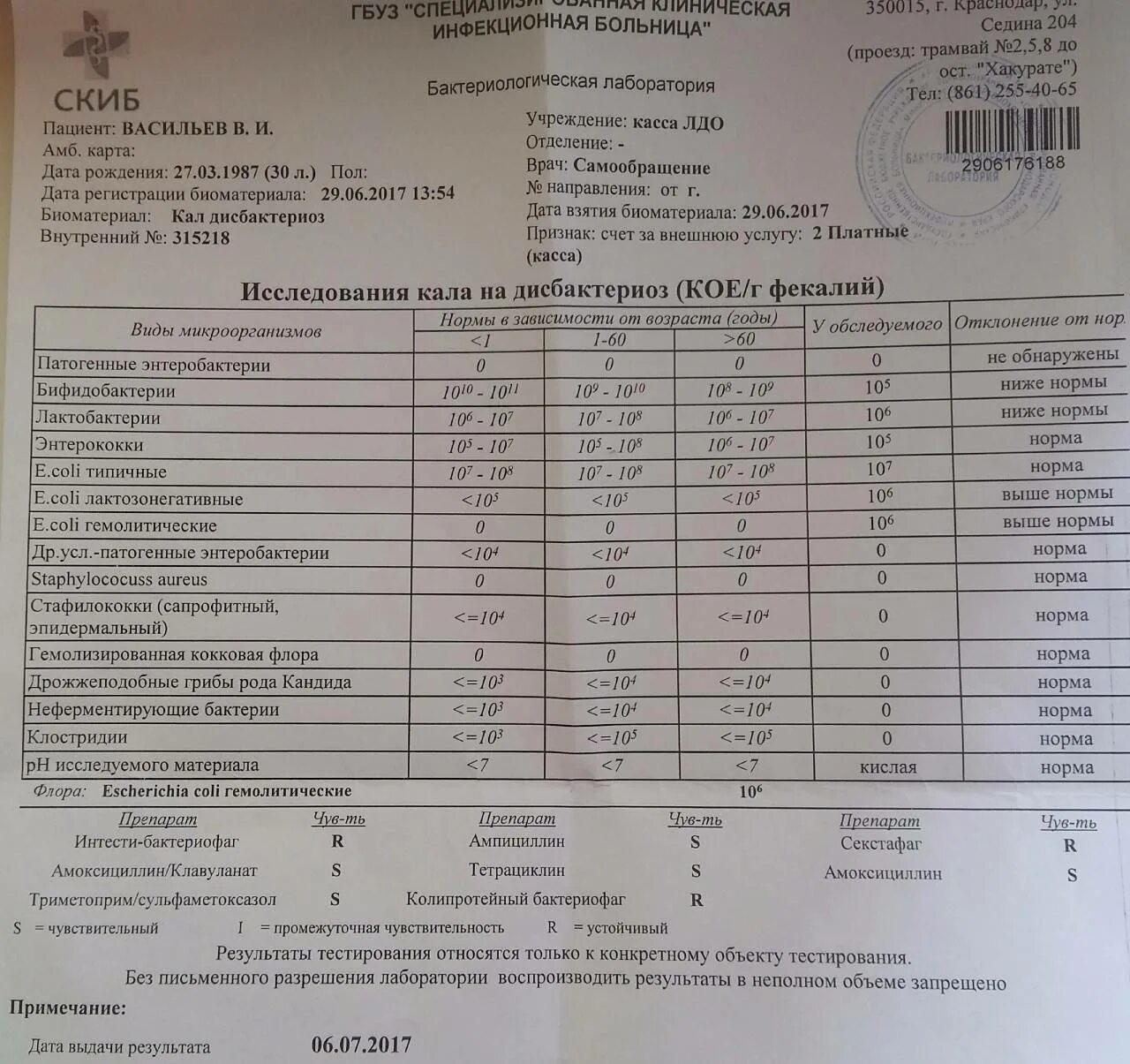 Анализы крови через сколько готовы результаты. Анализ на дисбактериоз. Исследование кала на дисбактериоз. Микробиологическое исследование кала на дисбактериоз. Исследование кала анализ.