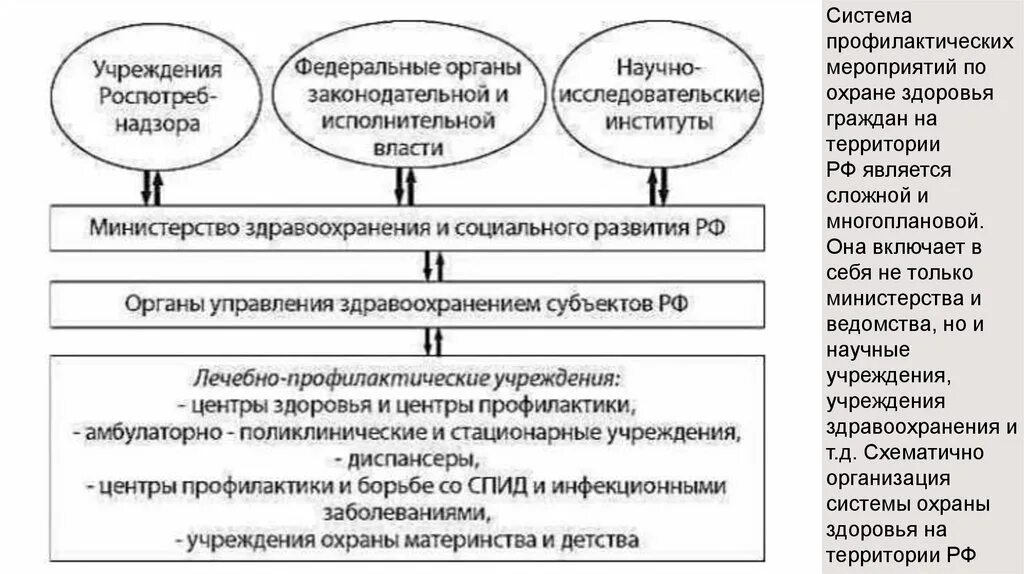 Организация системы профилактических мероприятий на территории РФ. Схему организации профилактических мероприятий на территории РФ. Схема организации охраны здоровья РФ. Метод организации профилактических мероприятий. Организовано профилактического мероприятия