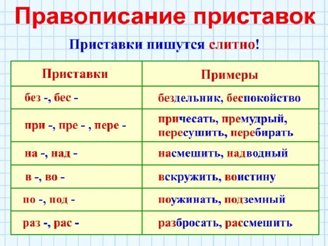 Приставки прилагательных в русском
