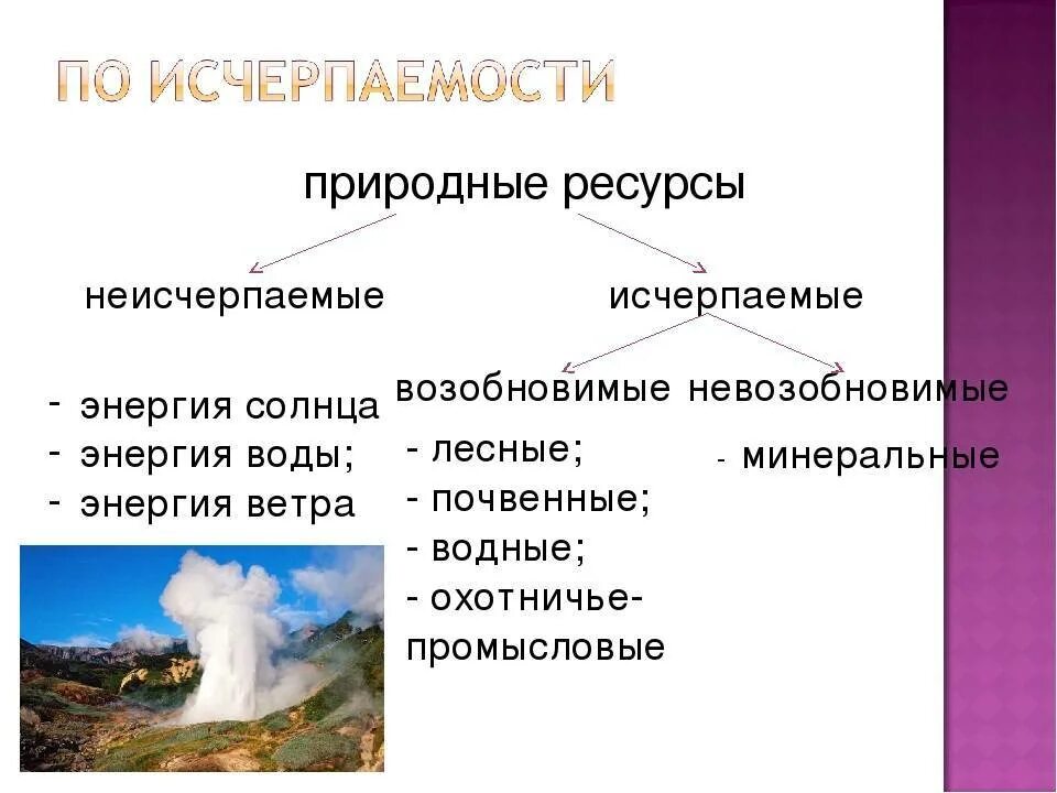 Пример неисчерпаемых природных. Исчерпаемые и неисчерпаемые природные ресурсы. Классификация природных ресурсов исчерпаемые и неисчерпаемые. Исчерпающие возобновимые природные ресурсы. Исчерпаемые и не исчерпаеимые ресурсы.