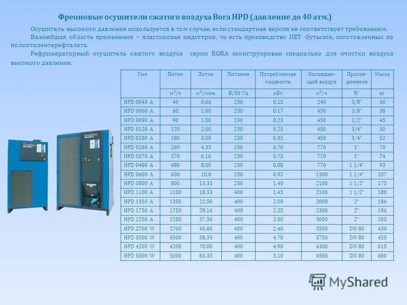 Dali осушитель dlad. Адсорбционный осушитель 100 л/м -40. Осушитель comprag rdx300. Осушитель сжатого воздуха адсорбционного типа 40 вар. Типы осушителей сжатого воздуха.