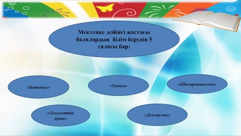 Таным. Таным картинка. Африка білім беру саласы презентация. Мектепке форма 2023. Білім беру саласында