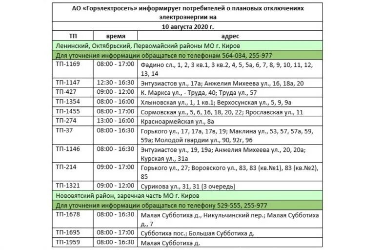 Телефон отключения электроэнергии. Отключение электроэнергии. График плановых отключений электроэнергии. Горэлектросеть Киров Киров. Причины отключения электроэнергии.