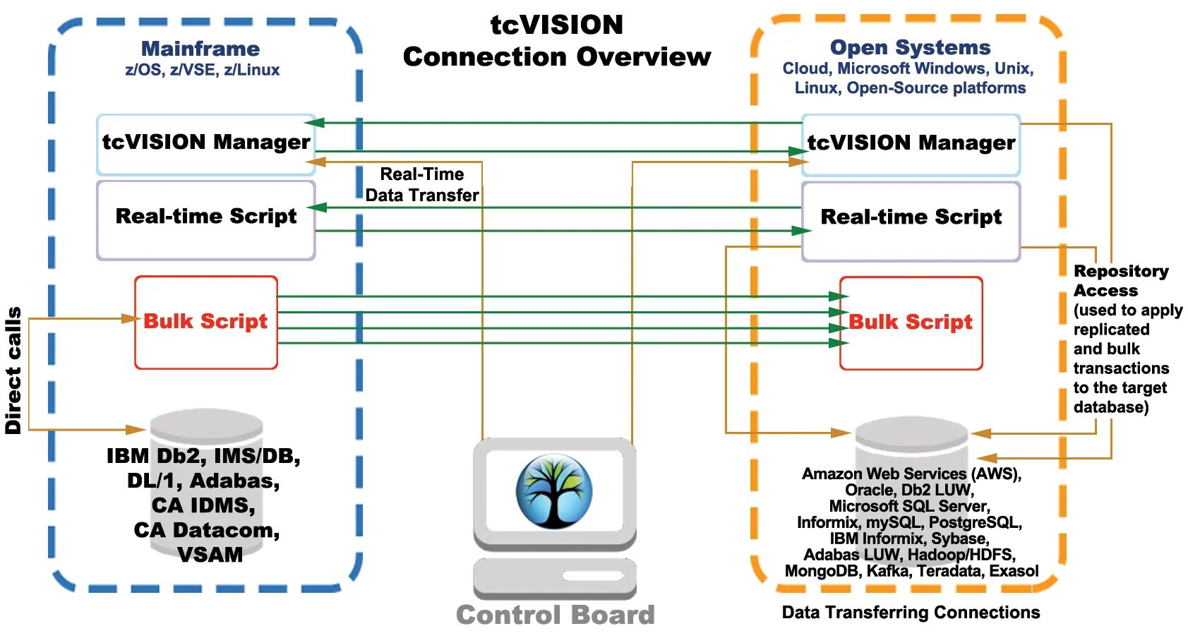 Npgsql connection