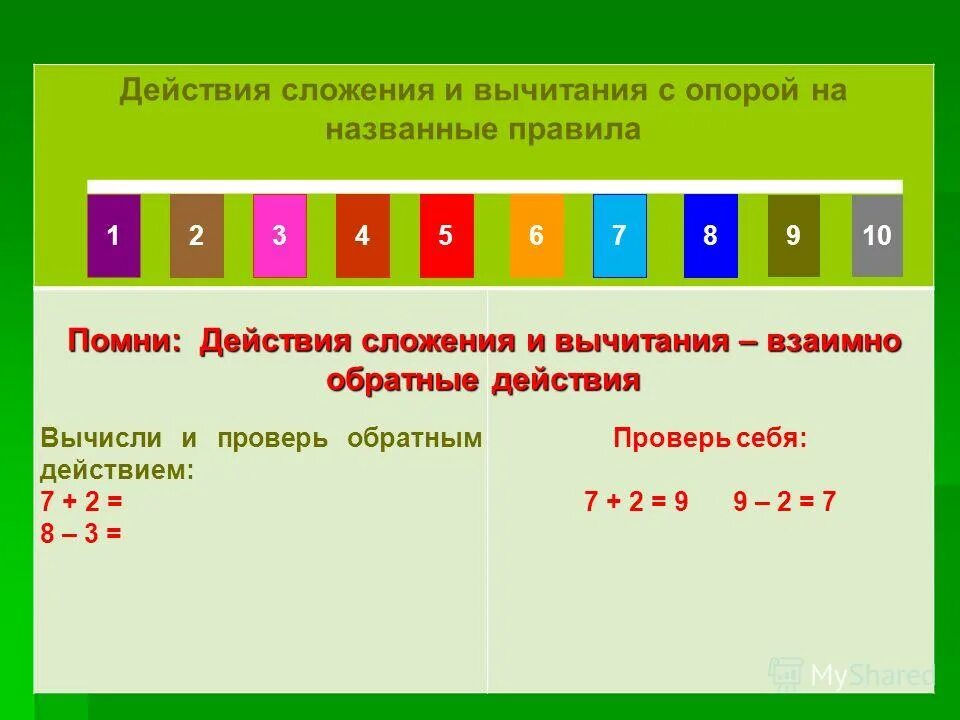 Вычитание из числа разности чисел. Сложение и вычитание рациональных чисел 6 класс правило. Смысл действия вычитания. Вычитание является исключением. Правило 1 класса по математике уменьшаемое вычитаемое.