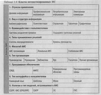 Классы аис