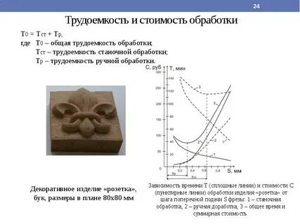 График трудоемкости