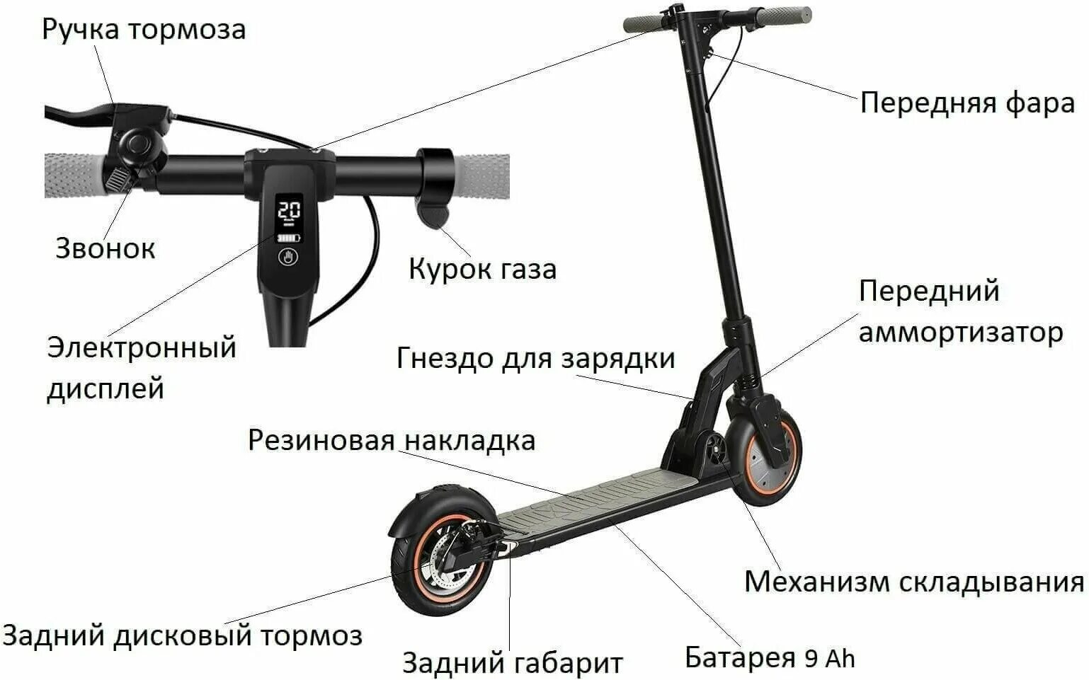 Какую функцию должен иметь электросамокат по сертификации. Kugoo m5 jilong схема. Как узнать мощность колеса на электросамокат. Какую функцию должен иметь электросамокат по сертификации. Электросамокат iconbit kick scooter city pro.