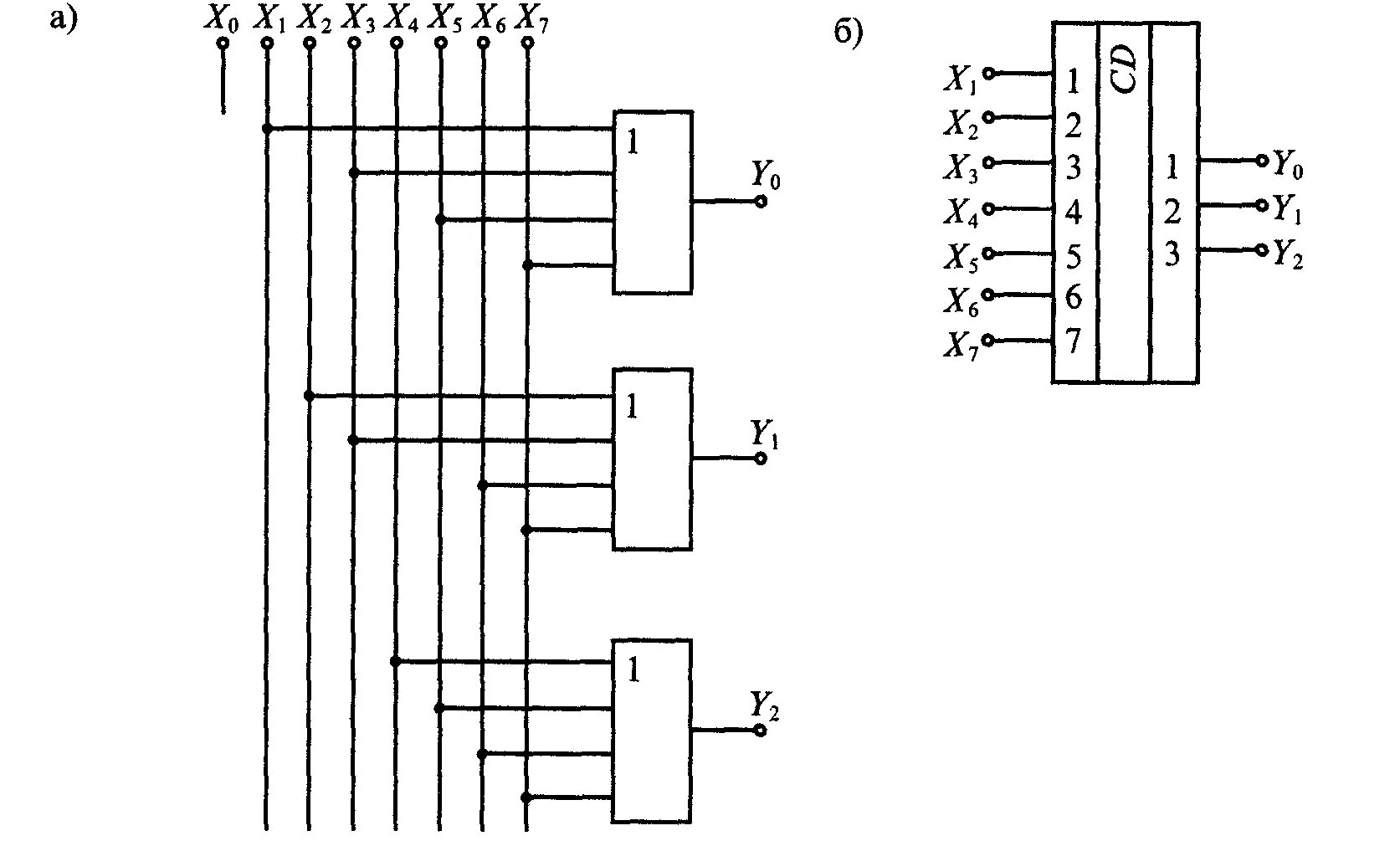 Дешифратор 8. Шифратор и дешифратор схема. Схема шифратора 4 в 2. Шифратор и дешифратор на логических элементах. Принципиальная схема шифратора.