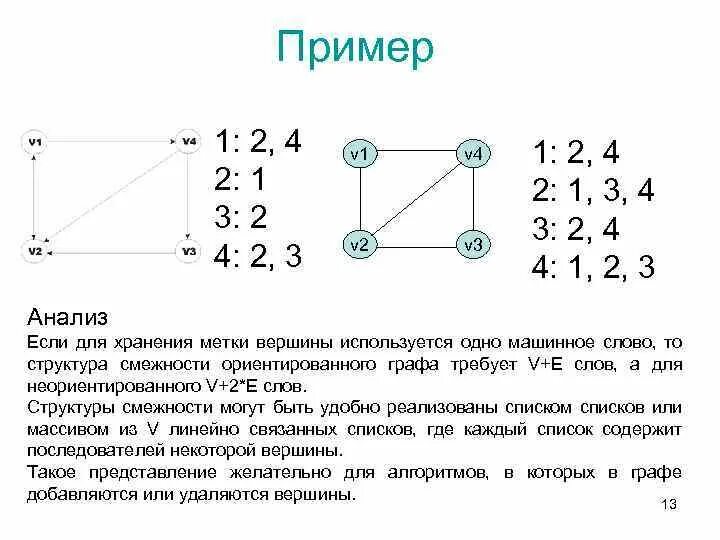 Остовное дерево связного графа. Остовное дерево ориентированного графа. остовное дерево на графах. структура хранения для представления графа матрицей смежности. матрица смежности остовного дерева.