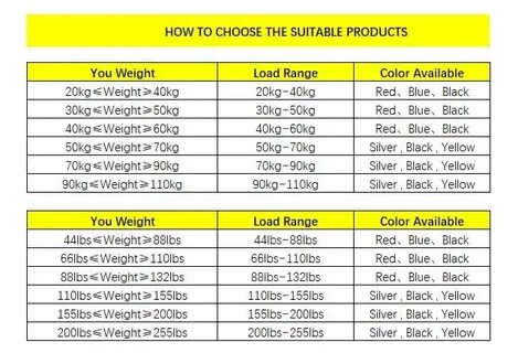 60 weights
