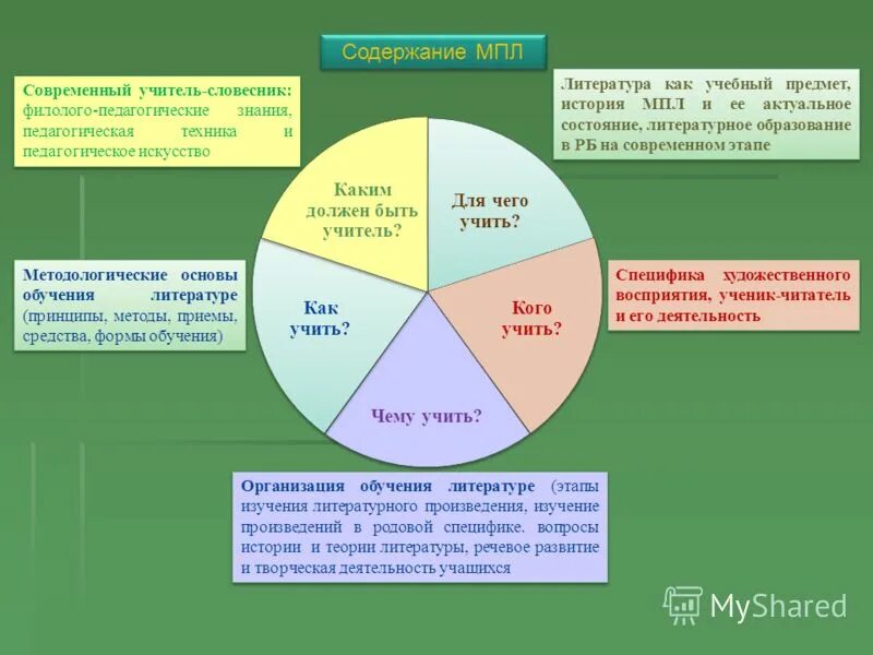 методика преподавания литературы как научная дисциплина. методика преподавания литературы богданова. предмет методики преподавания литературы. методика преподавания истории. методы обучения истории.