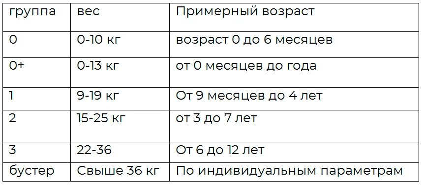 До скольки лет хотят женщины. До какого возраста и веса нужен бустер. Бустер для детей с какого возраста. Бустер до скольки лет. До какого роста нужен бустер в автомобиль в России.